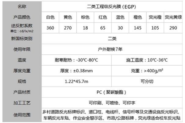 不同顏色的國產egp反光膜的反射系數.jpg