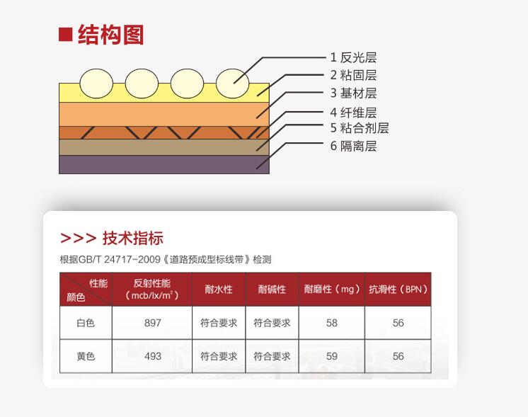 預(yù)成型道路標(biāo)線帶結(jié)構(gòu)圖和技術(shù)指標(biāo).jpg