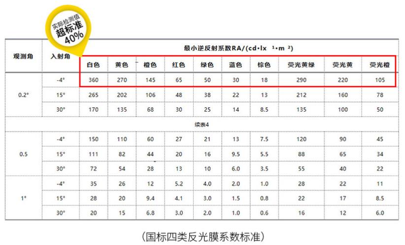 微棱鏡反光膜反射系數(shù)和亮度.jpg