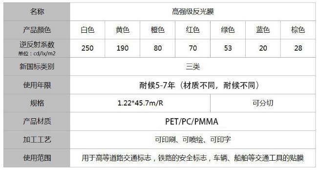 高強級反光膜三類