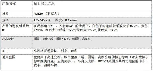 鉆石級反光膜五類