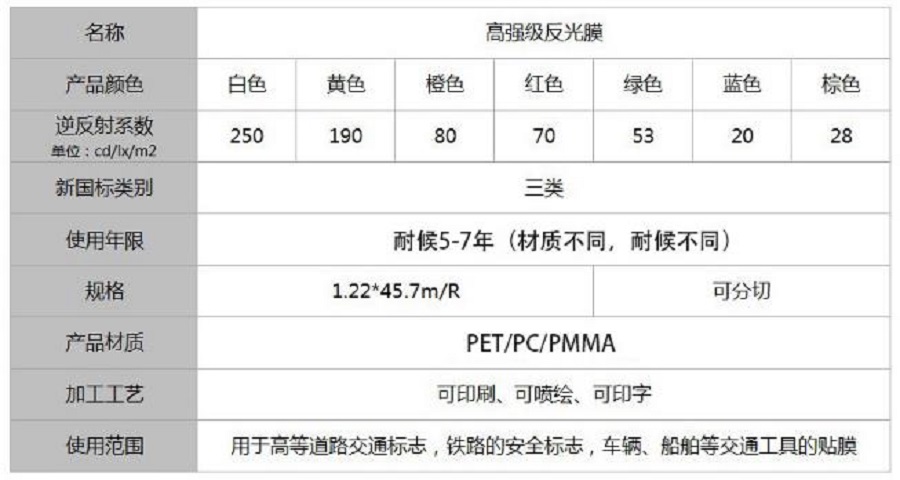 高強級反光膜三類